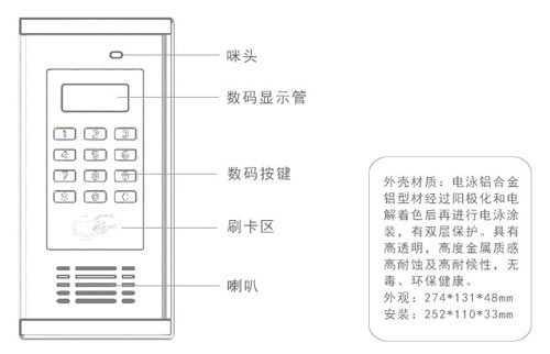 數(shù)碼樓宇對(duì)講門口機(jī)按鍵說明